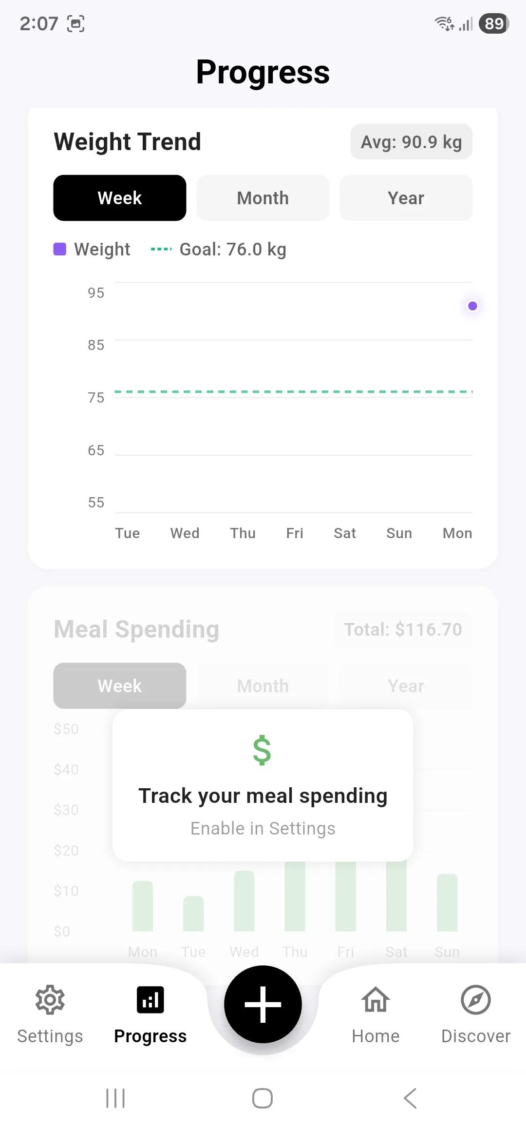 HUD+ weight trend